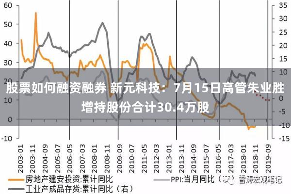 股票如何融资融券 新元科技：7月15日高管朱业胜增持股份合计30.4万股