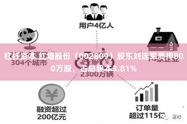 杠杆资本 红墙股份（002809）股东刘连军质押800万股，占总股本3.81%