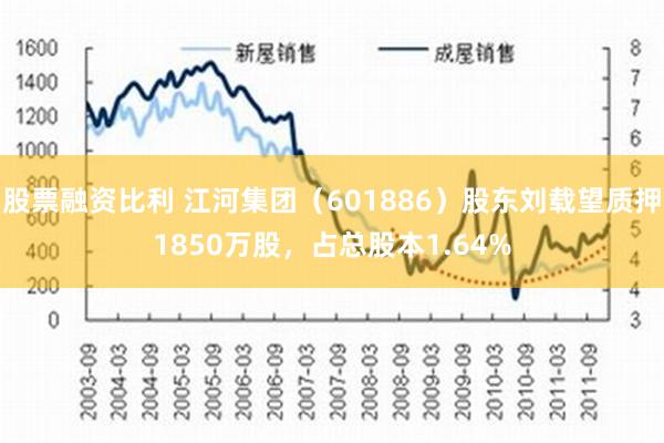 股票融资比利 江河集团（601886）股东刘载望质押1850万股，占总股本1.64%