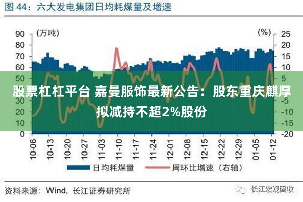 股票杠杠平台 嘉曼服饰最新公告：股东重庆麒厚拟减持不超2%股份