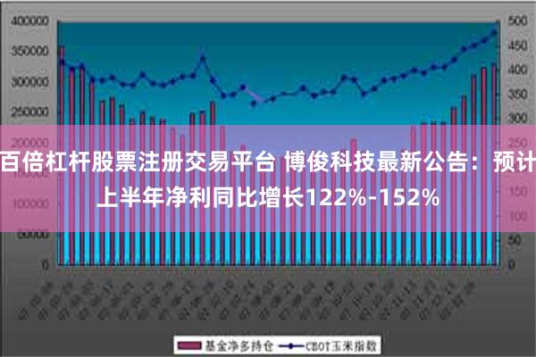 百倍杠杆股票注册交易平台 博俊科技最新公告：预计上半年净利同比增长122%-152%