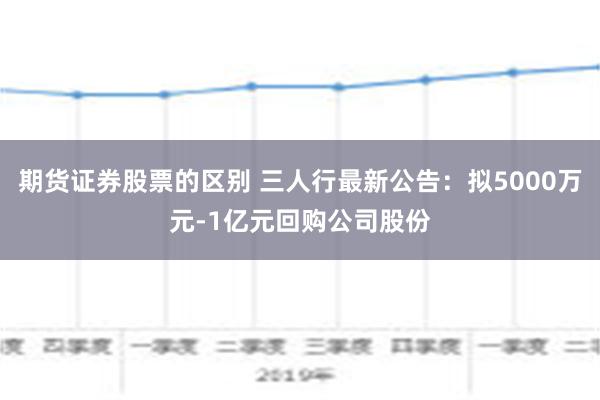 期货证券股票的区别 三人行最新公告：拟5000万元-1亿元回购公司股份