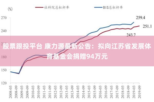 股票跟投平台 康力源最新公告：拟向江苏省发展体育基金会捐赠94万元