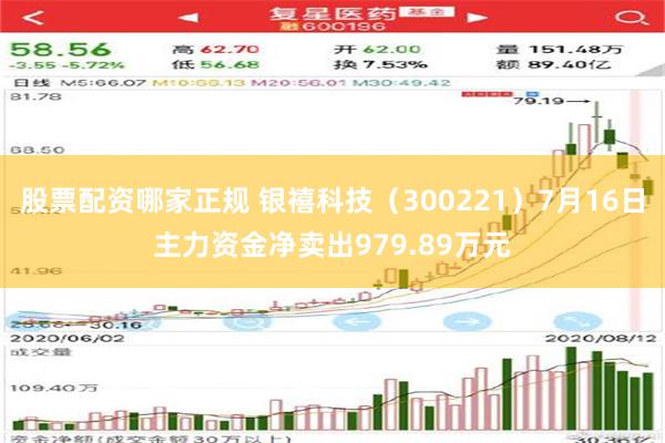 股票配资哪家正规 银禧科技（300221）7月16日主力资金净卖出979.89万元