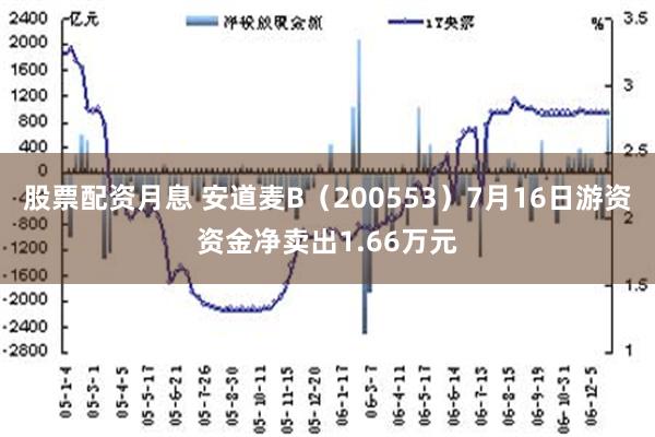 股票配资月息 安道麦B（200553）7月16日游资资金净卖出1.66万元