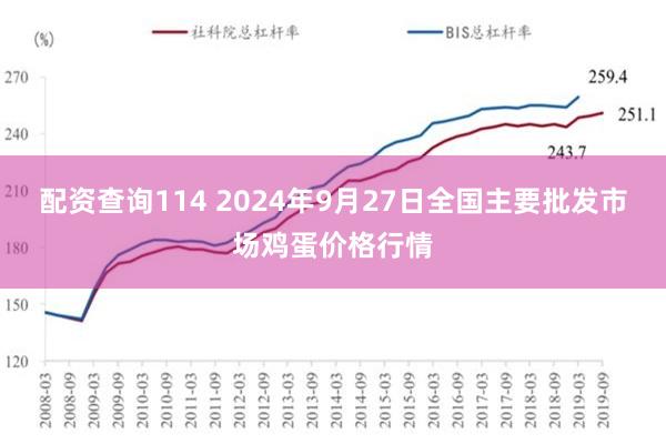 配资查询114 2024年9月27日全国主要批发市场鸡蛋价格行情