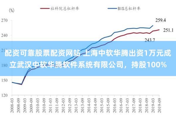 配资可靠股票配资网站 上海中软华腾出资1万元成立武汉中软华腾软件系统有限公司，持股100%