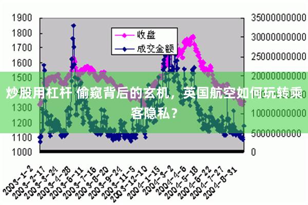 炒股用杠杆 偷窥背后的玄机，英国航空如何玩转乘客隐私？