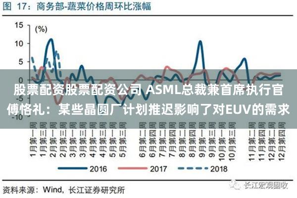 股票配资股票配资公司 ASML总裁兼首席执行官傅恪礼：某些晶圆厂计划推迟影响了对EUV的需求