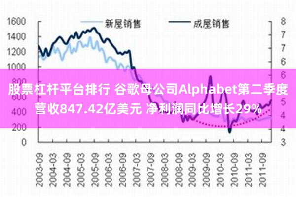 股票杠杆平台排行 谷歌母公司Alphabet第二季度营收847.42亿美元 净利润同比增长29%