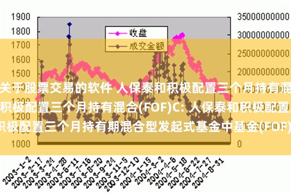 关于股票交易的软件 人保泰和积极配置三个月持有混合(FOF)A,人保泰和积极配置三个月持有混合(FOF)C: 人保泰和积极配置三个月持有期混合型发起式基金中基金(FOF)基金产品资料概要