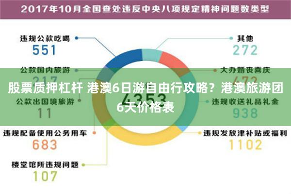 股票质押杠杆 港澳6日游自由行攻略？港澳旅游团6天价格表