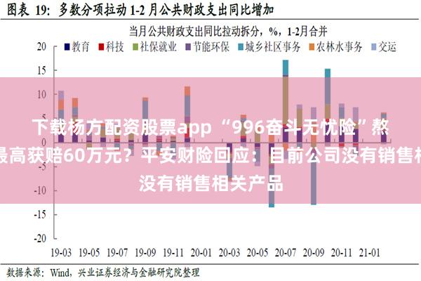 下载杨方配资股票app “996奋斗无忧险”熬夜猝死最高获赔60万元？平安财险回应：目前公司没有销售相关产品