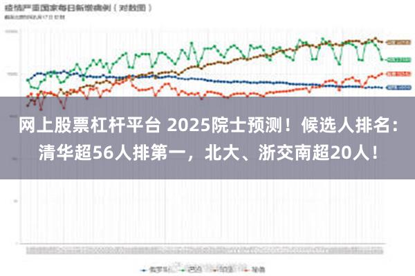 网上股票杠杆平台 2025院士预测！候选人排名：清华超56人排第一，北大、浙交南超20人！