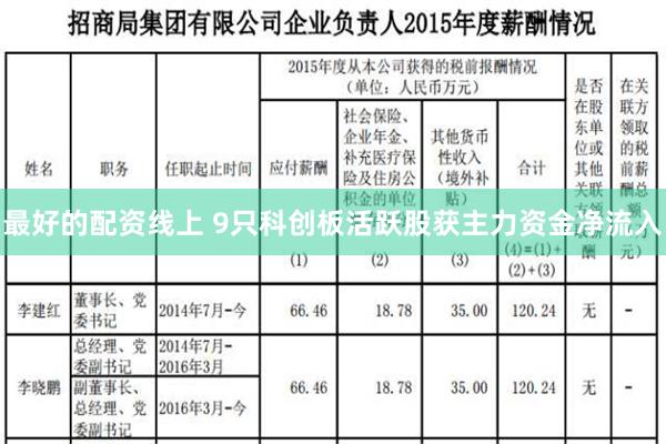 最好的配资线上 9只科创板活跃股获主力资金净流入