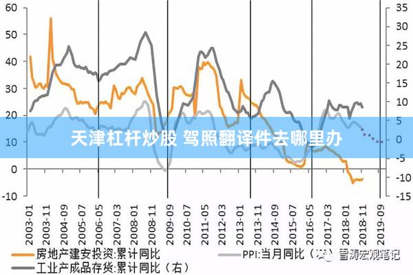 天津杠杆炒股 驾照翻译件去哪里办